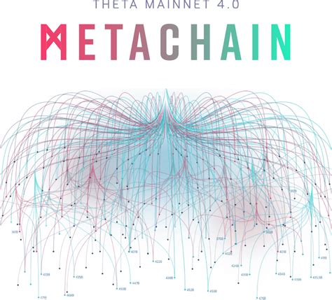 Theta Blockchain TNT20 Token Integration Guide.